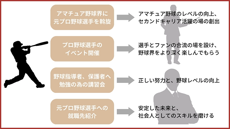 プロアスリートの引退後の活躍の場を広げ、未来に繋いでいくために 3枚目