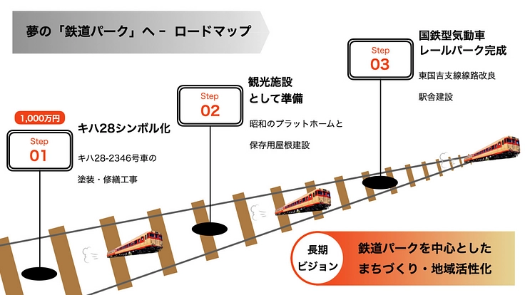 キハ28-2346の修繕。夢の「鉄道パーク」建設への第一歩を共に。 5枚目