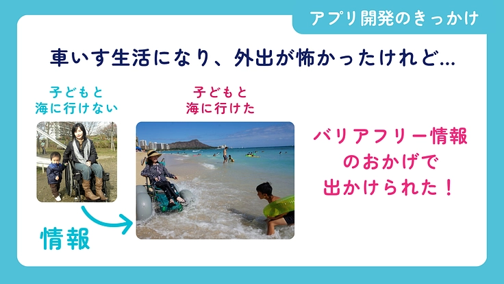 車いすでもあきらめない世界をつくる！ウィーログ2025 3枚目