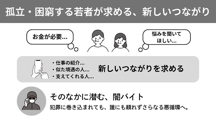 闇バイトから狙われる前に、困窮する若者に支援を｜D×P寄付募集・春 6枚目