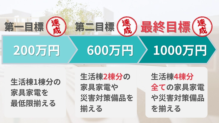 児童養護施設享誠塾|子どもたちの新生活をより安全で充実したものに! 4枚目