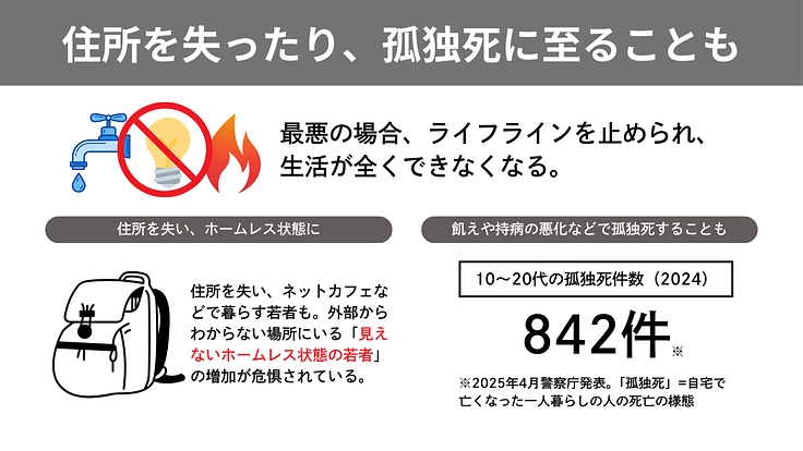 闇バイトから狙われる前に、困窮する若者に支援を｜D×P寄付募集・春 7枚目