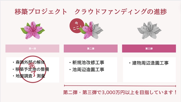 森鴎外『舞姫』執筆の旧居　 根津神社への移築プロジェクト第二弾 4枚目