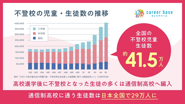 高校卒業後の社会的孤立を防ぐ | 18歳の未来をみんなで支えたい！ 2枚目