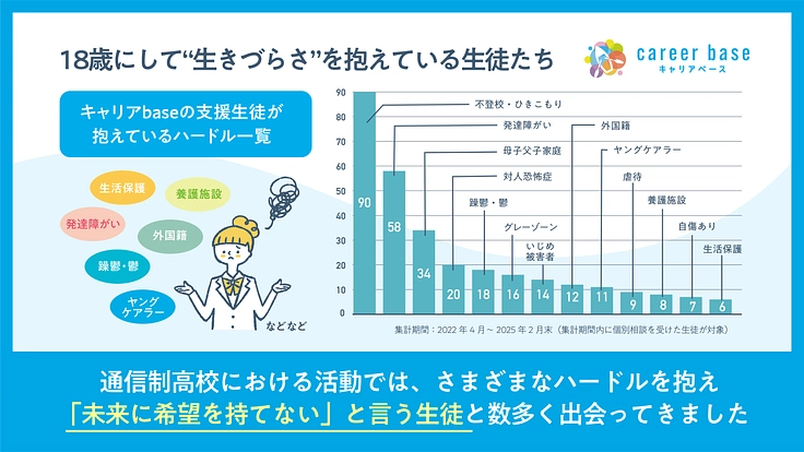 高校卒業後の社会的孤立を防ぐ | 18歳の未来をみんなで支えたい！ 3枚目
