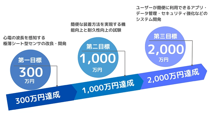 被災地支援の現場で役立てることを目指して！ 2枚目