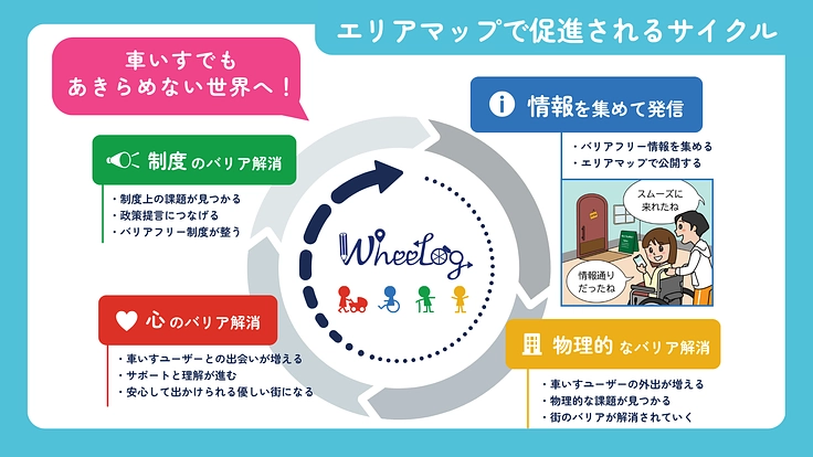 車いすでもあきらめない世界をつくる！ウィーログ2025 10枚目
