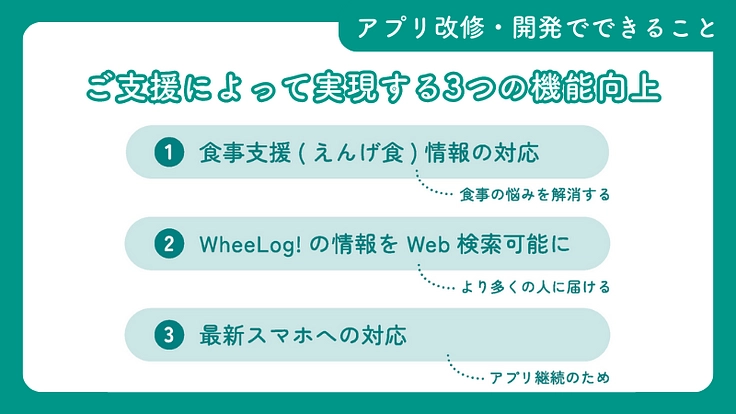 車いすでもあきらめない世界をつくる！ウィーログ2023 4枚目