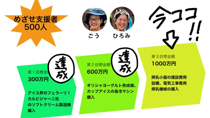 オーガニックなヨーグルトに挑戦！里山を共創する牧場プチオーナー募集 2枚目