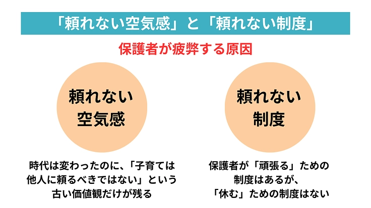 ＃子育てにも休息を｜あらたな頼り先「こどもショートステイ」の継続へ 4枚目