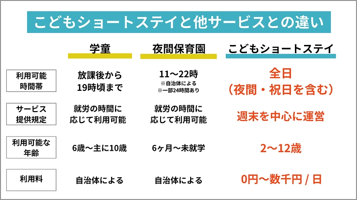 ＃子育てにも休息を｜あらたな頼り先「こどもショートステイ」の継続へ 6枚目