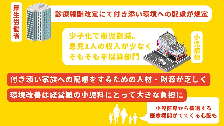 入院中の子どもと家族を笑顔に！みんなで小児病棟を支えよう！ 3枚目