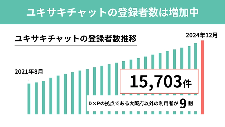 年末年始に孤立する若者からのSOS|緊急食糧支援2024 冬 8枚目