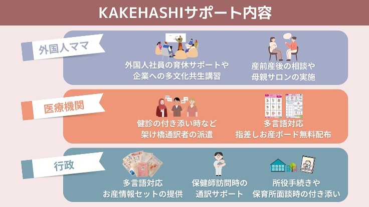 言語と文化の壁を超え、安全な出産を-外国人ママと医療・地域をつなぐ 4枚目
