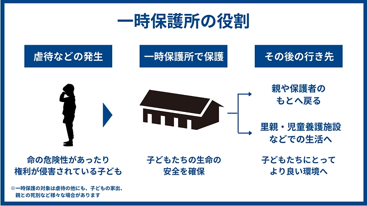 「ただいま」と言える家を、子どもたちへ|地域にひらく、児童養護施設 3枚目
