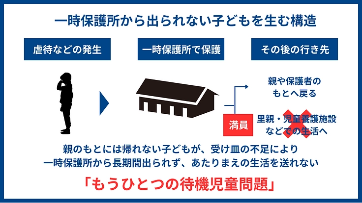 「ただいま」と言える家を、子どもたちへ|地域にひらく、児童養護施設 6枚目