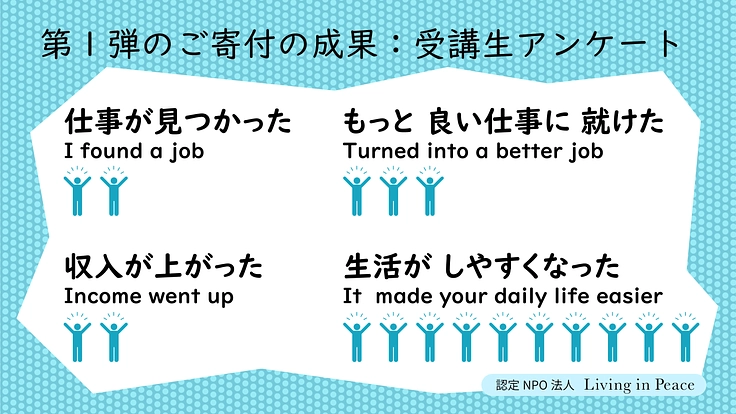 難民と共に生きる：日本に逃れてきた人々に日本語学習の機会を｜第２弾 5枚目