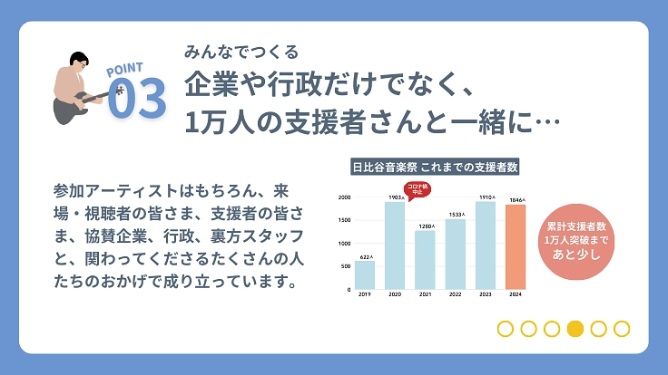 日比谷音楽祭2025｜みんなでつくる音楽祭の実現へ向けて 5枚目