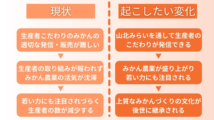 山北の風景を守りたい―生産者こだわりのみかんを届ける、私たちの挑戦 2枚目