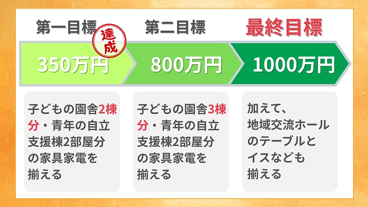 児童養護施設 唐池学園｜子ども・青年が安心して帰れる場所でありたい 5枚目