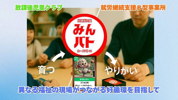 子どもたちの声から生まれた、福祉と遊びの新しい循環を全国に届けたい 2枚目
