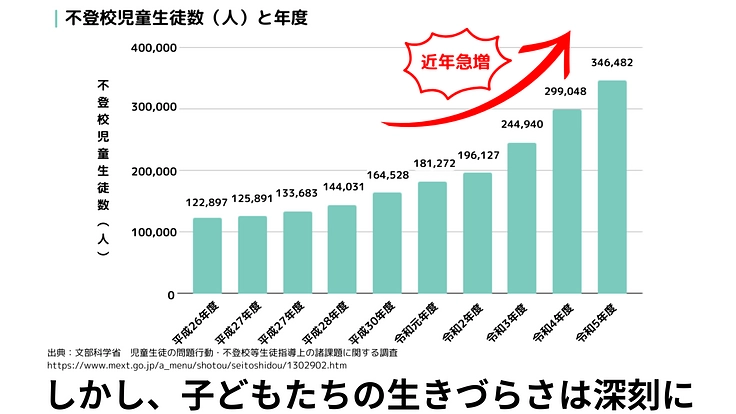 檻から飛び出せ！人生を自分でデザインできるスコレー中学部設立へ 6枚目