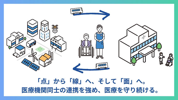 続く挑戦、未来をつむぐ。患者様送迎サービス用の車両購入へご支援を！ 2枚目