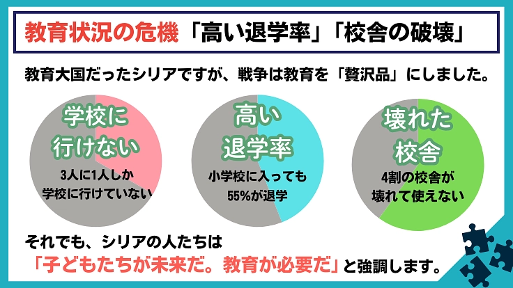 シリアの再出発に学びの拠点をー幼稚園の運営で子どもたちの未来を作る 4枚目