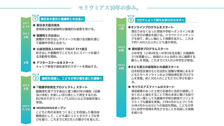 森と海と、次の明日へ。感謝を胸に次の10年へ。 7枚目