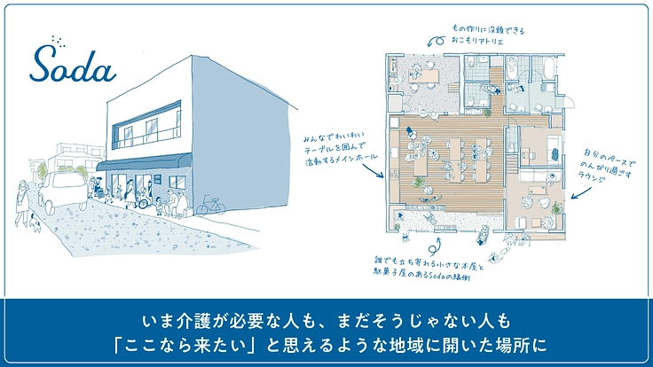 岡山県総社市に介護が必要になっても夢に挑戦できる場をつくりたい！ 4枚目