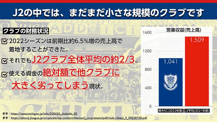 栃木SC|Forward together ~つなぐ、栃木の未来~ 4枚目