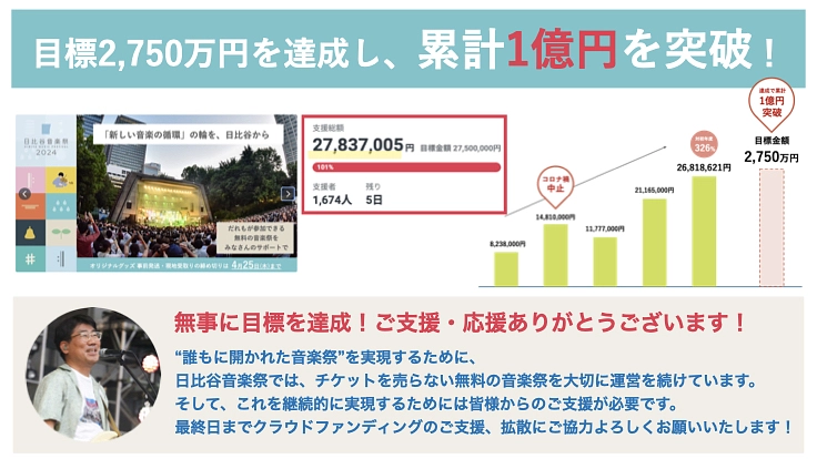 日比谷音楽祭2024｜みんなでつくる音楽祭の実現へ向けて 5枚目