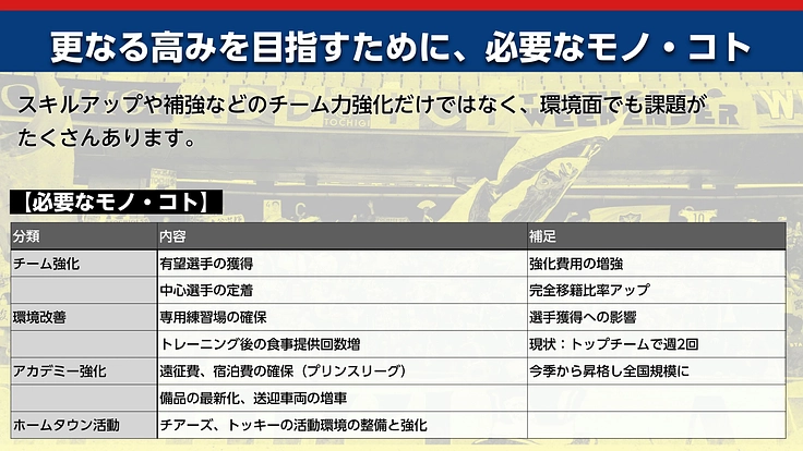 栃木SC｜Forward together ～つなぐ、栃木の未来～ 3枚目