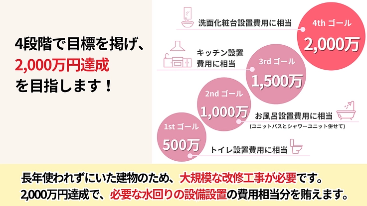困難を抱える女性や母子に、安心とつながりを感じられる「住まい」を! 6枚目