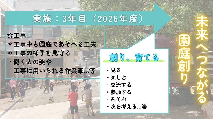 豊中愛光幼稚園　心と身体が躍動する園庭創りをみんなで！！ 8枚目