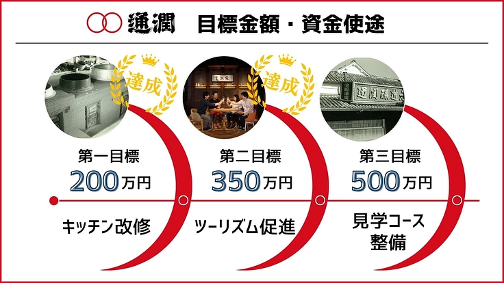 通潤酒造｜酒蔵から感動体験を。熊本と世界を繋ぐ酒蔵ツーリズム実現へ 2枚目