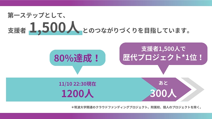 【筑波大学｜開学50周年記念】ただいま筑波プロジェクト 2枚目