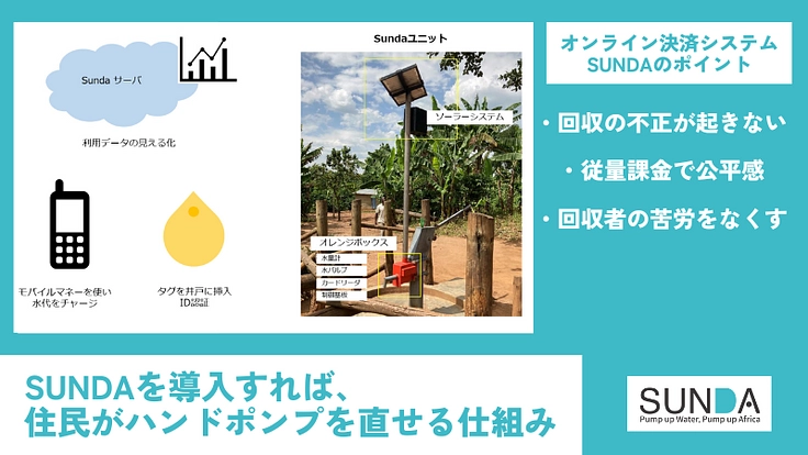 アフリカで水に苦しむ人をゼロに！住民待望の井戸管理システム拡大へ 4枚目
