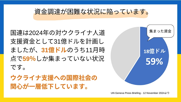 ウクライナ危機|女性や子どもが自ら未来を描くために継続的なご支援を 2枚目