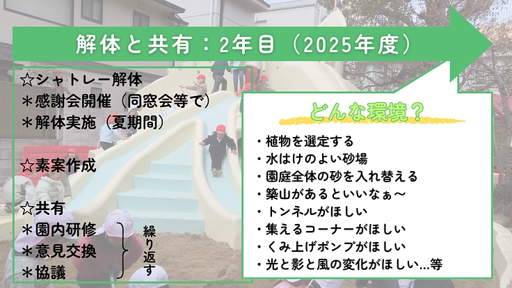 豊中愛光幼稚園　心と身体が躍動する園庭創りをみんなで！！ 7枚目