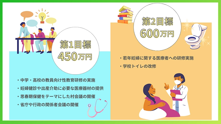 中高生の健康な未来をつくる！東ティモール思春期保健プロジェクト 6枚目