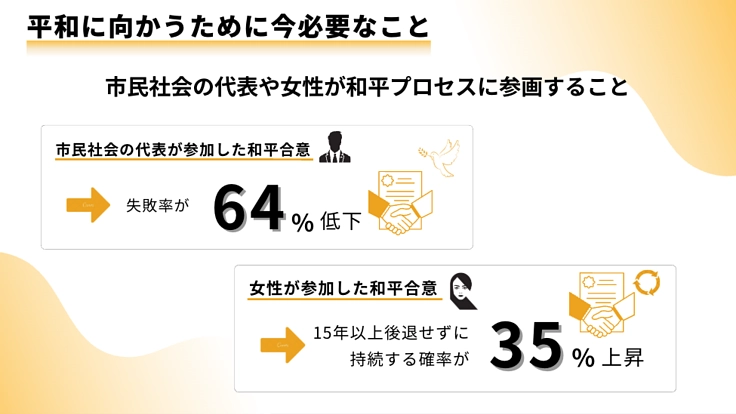 岐路に立つシリア。平和な社会をつくるための人材育成としくみづくりを 5枚目