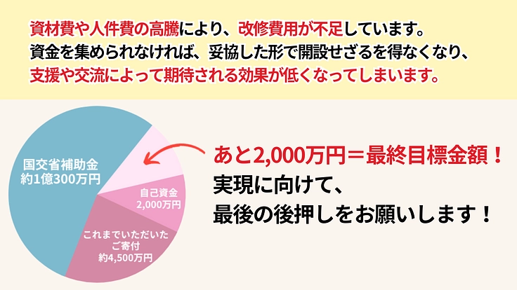 困難を抱える女性や母子に、安心とつながりを感じられる「住まい」を! 5枚目