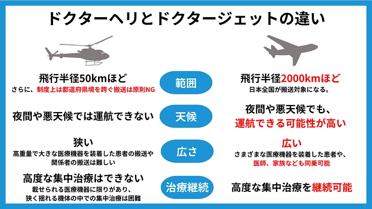 ドクタージェット、ついに全国の空へ。医療現場での普及活動にご支援を 2枚目