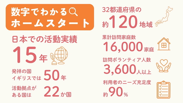 どんな子育てもみんな大変だから。訪問型の「一緒にいる」支援を全国へ 4枚目