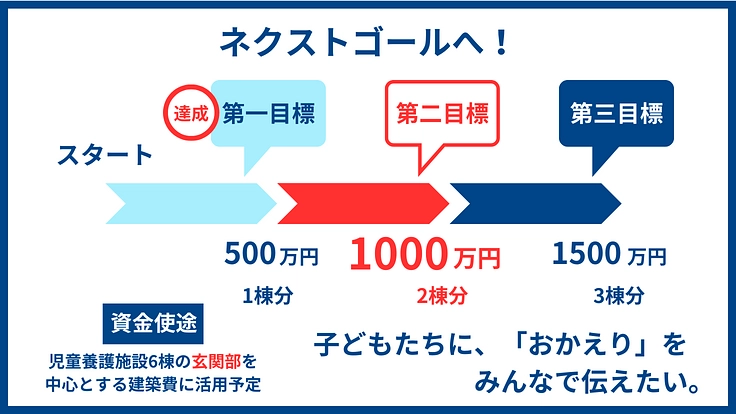 「ただいま」と言える家を、子どもたちへ|地域にひらく、児童養護施設 10枚目