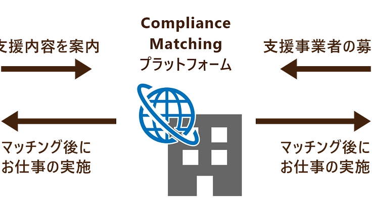 世界各国のコンプライアンスに悩む事業者と様々な支援事業者を繋げたい 3枚目