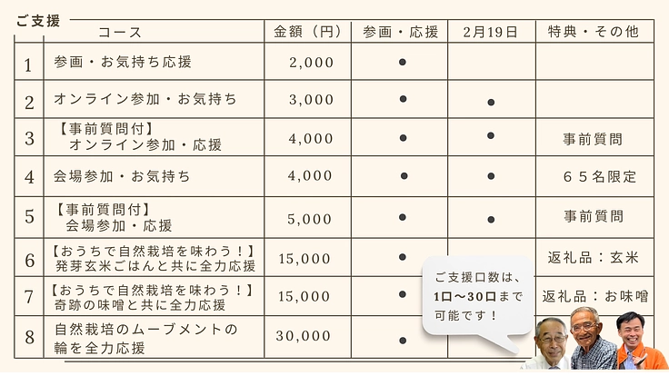 木村秋則さんと私たちと語らう。|自然栽培ムーブメントのその先へ 8枚目