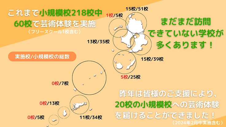 【第4弾】鹿児島の児童50人以下の小学校に文化芸術体験を届けたい！ 2枚目
