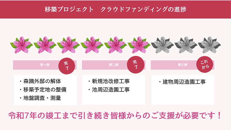 森鴎外『舞姫』執筆の旧居 根津神社への移築プロジェクト【最終章】 4枚目